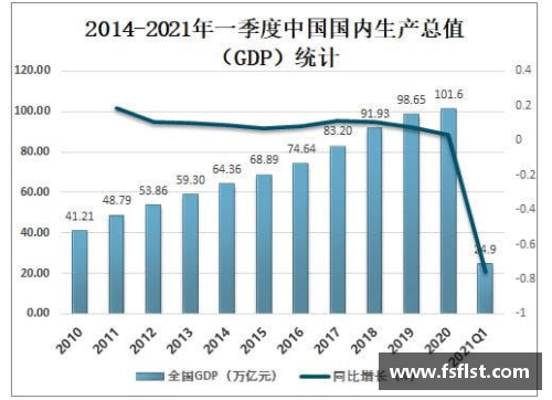 GDP创新高：2021年我国GDP增长8.1%，四季度增长4%，总值达17.73万亿美元