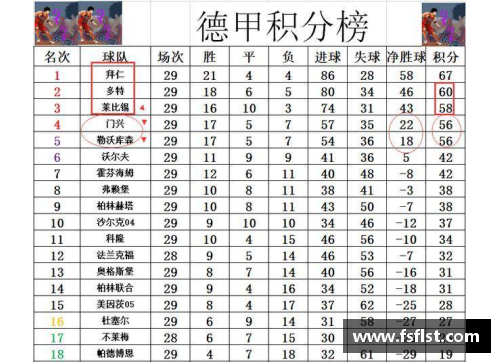 OB电竞官网德甲最新积分战报莱比锡赢争四大战紧追拜仁多特追平纪录